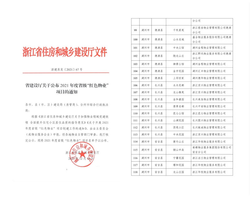 華悅物業(yè)在管三小區(qū)獲評(píng)浙江省級(jí)&ldquo;紅色物業(yè)&rdquo;項(xiàng)目